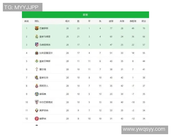 西甲积分榜与赛程变动关系 揭示赛季关键转折点